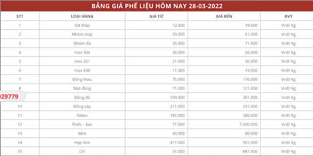 Bảng giá thu mua phế liệu