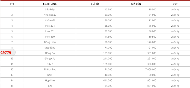 Bảng giá thu mua <yoastmark class=