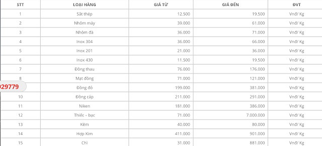 Bảng giá thu mua <yoastmark class=