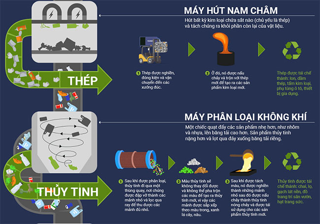 bảng giá mua phế liệu Quận 6