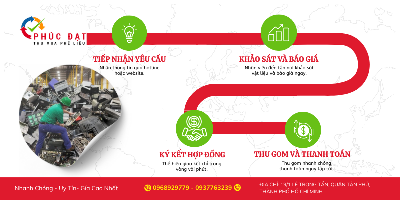 Bảng Giá Mua Phế Liệu Quận 5