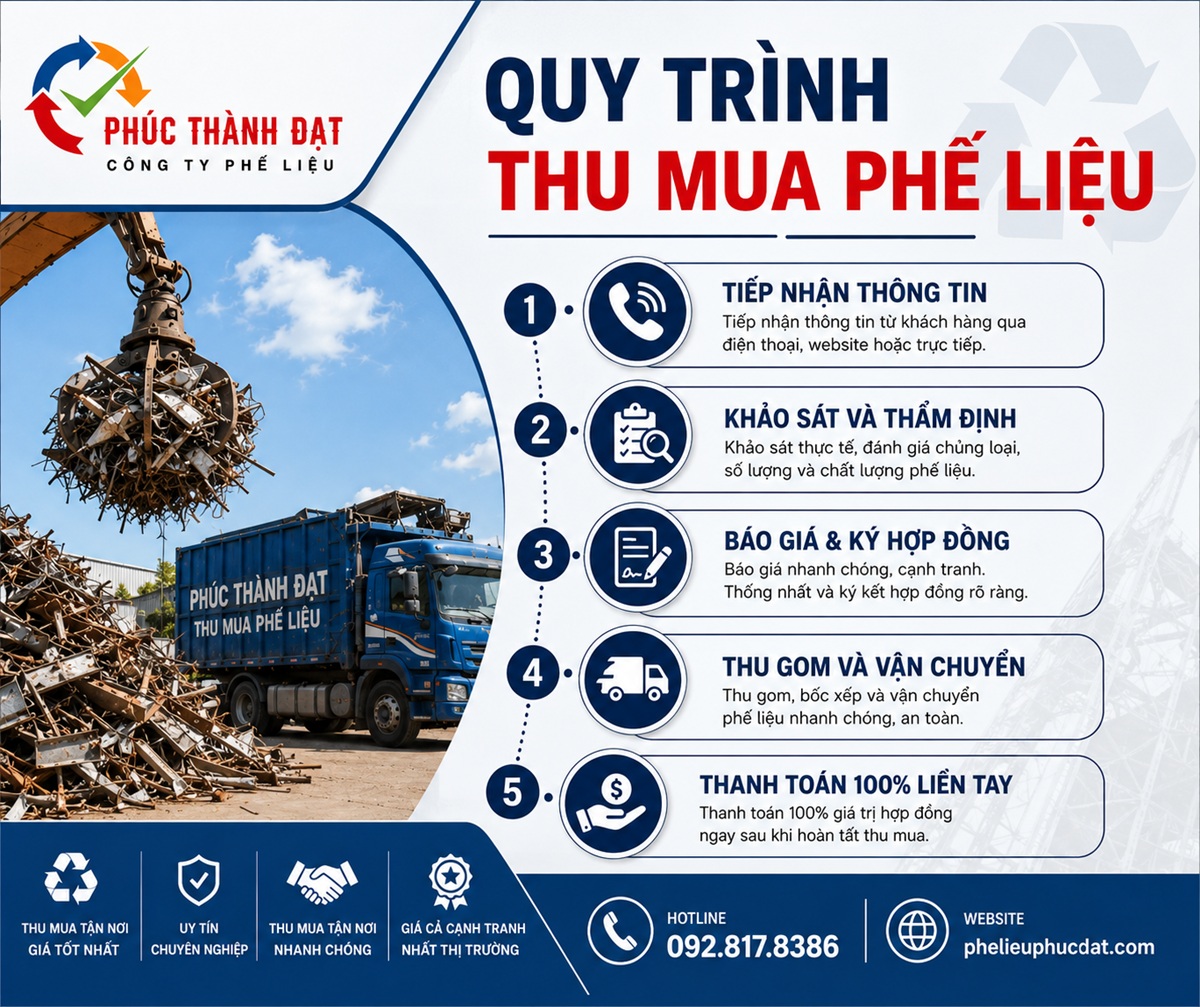 Quy trình thu mua phế liệu tại Phúc Thành Đạt